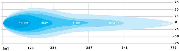 Phillips Light Bar 324MM 12.7 Inch