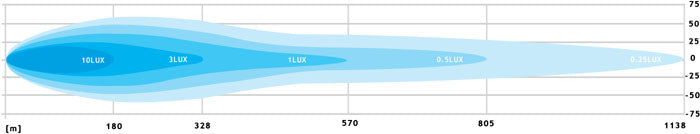 Phillips Light Bar 831MM 32.7 Inch