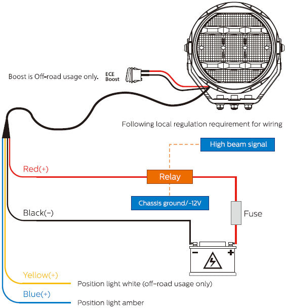 Phillips 7 Inch LED Light 20400lm!!